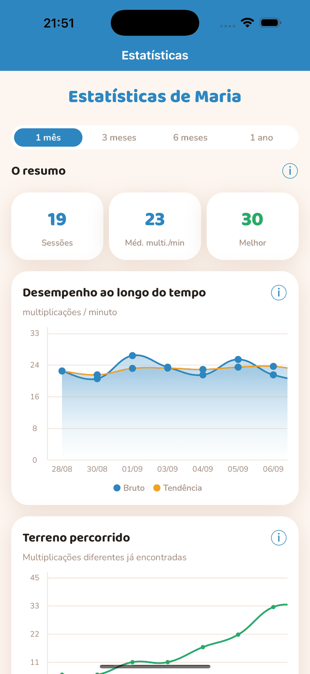 Página de estatísticas